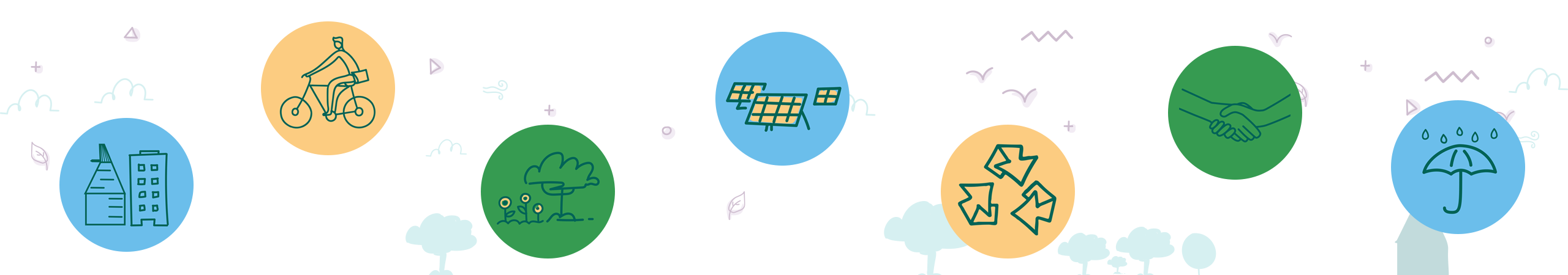 TWBC Climate Strategy Ambitions